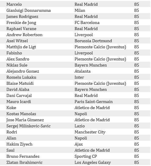 FIFA 20 en iyi 100 futbolcu