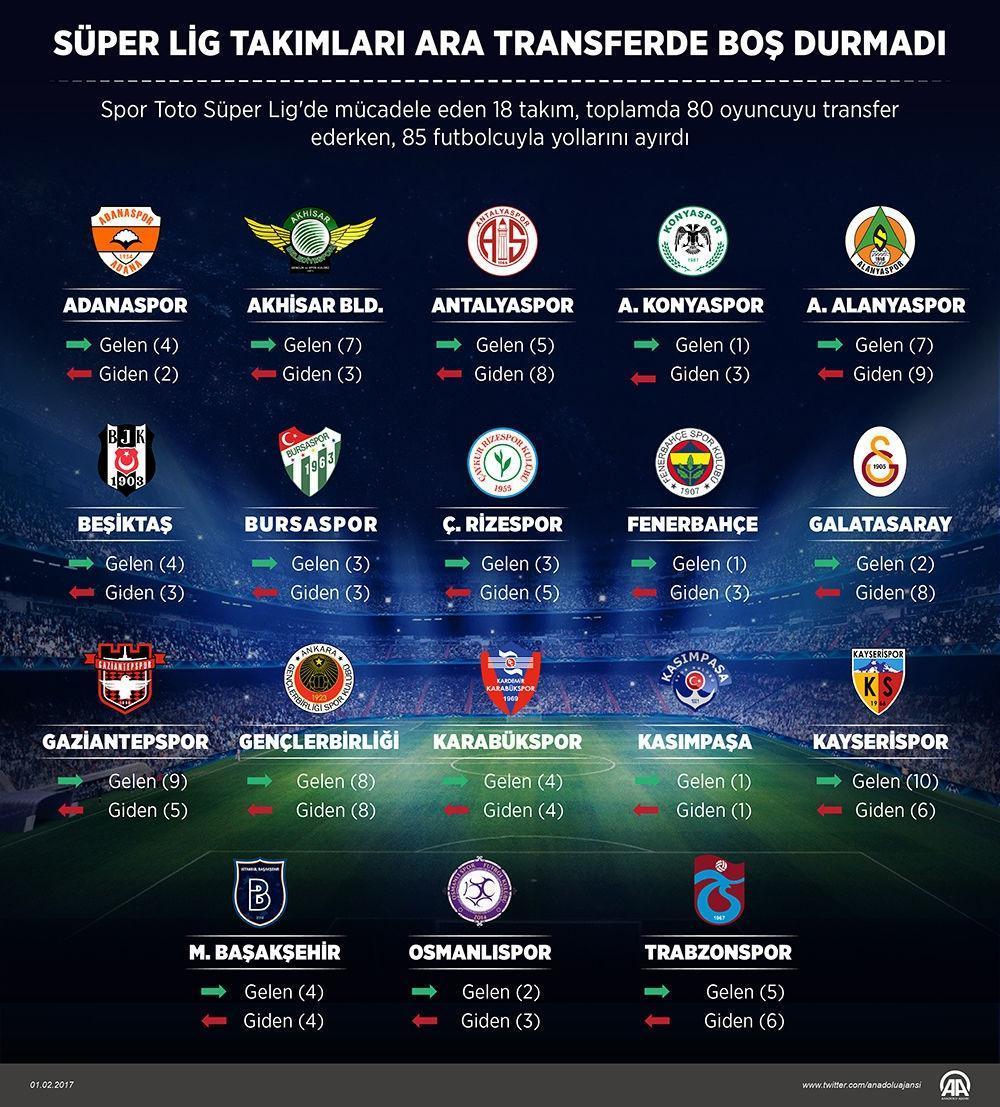 Süper Ligde gelenler gidenler  - Transfer haberleri 2017