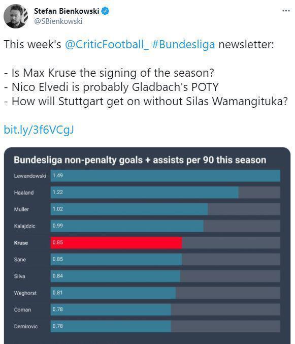 Max Kruse Bundesligada sezonun transferi mi Fenerbahçe dönemini geçti...