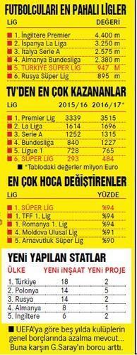 UEFA açıkladı Süper Ligde acı tablo...