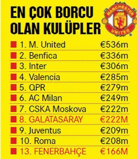 UEFA açıkladı Süper Ligde acı tablo...