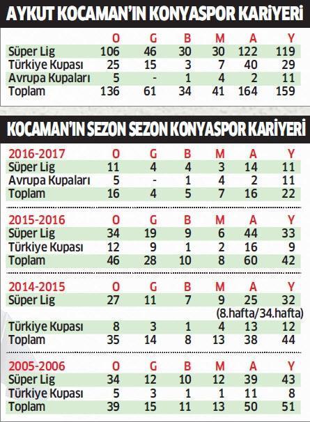Konyanın tarihini değiştiren adam
