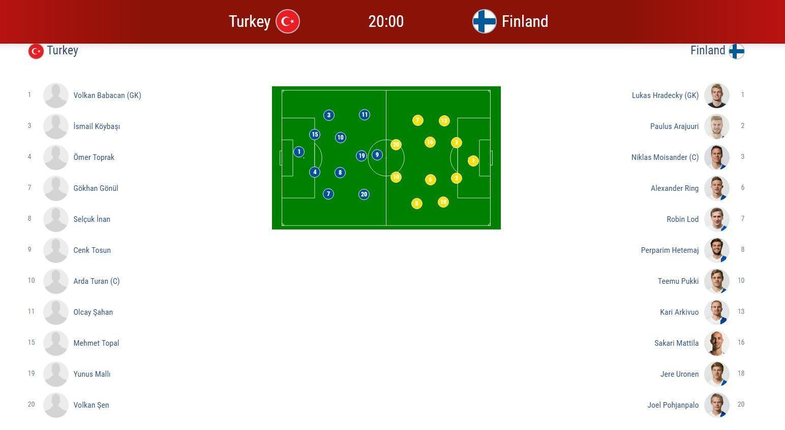 ÖZET | Türkiye-Finlandiya maç sonucu: 2-0