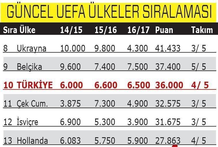 Beşiktaştan Türk futboluna ön eleme müjdesi