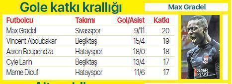 Gole en çok katkı yapan oyuncular Anadolu yıldızları: Gradel, Halil, Diouf, Boupendza...