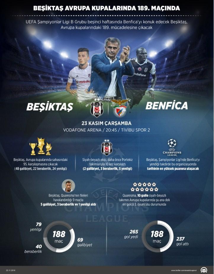 Beşiktaş - Benfica maçı saat kaçta başlayacak hangi kanalda şifreli mi yayınlanacak