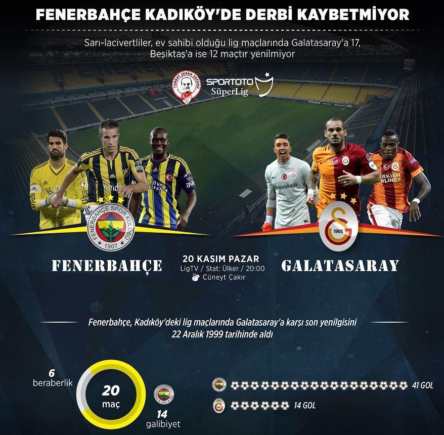 Fenerbahçe - Galatasaray maçı hangi radyodan canlı dinlenecek