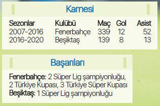Gökhan Gönülün Fenerbahçeye transferi için müthiş iddia: İkna oldu