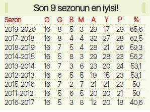 Trabzonsporun yükselişi