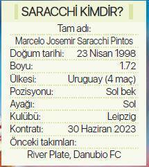 Galatasaray sol beki Almanyada buldu: Saracchi