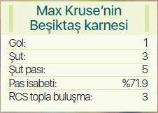 Max Kruse kendisini affettirdi