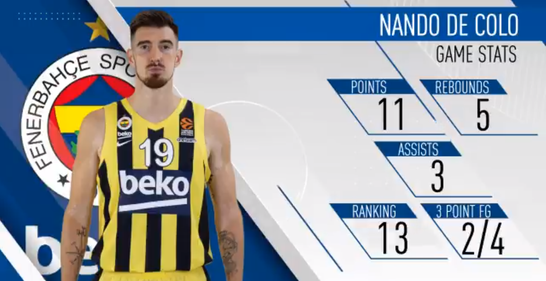 Anadolu Efes - Fenerbahçe Beko maç sonucu: 71-80
