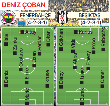 Fenerbahçenin kozu Kadıköy, Beşiktaşın kozu merkez