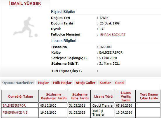 Fenerbahçeli İsmail Yüksek Balıkesirspora kiralandı