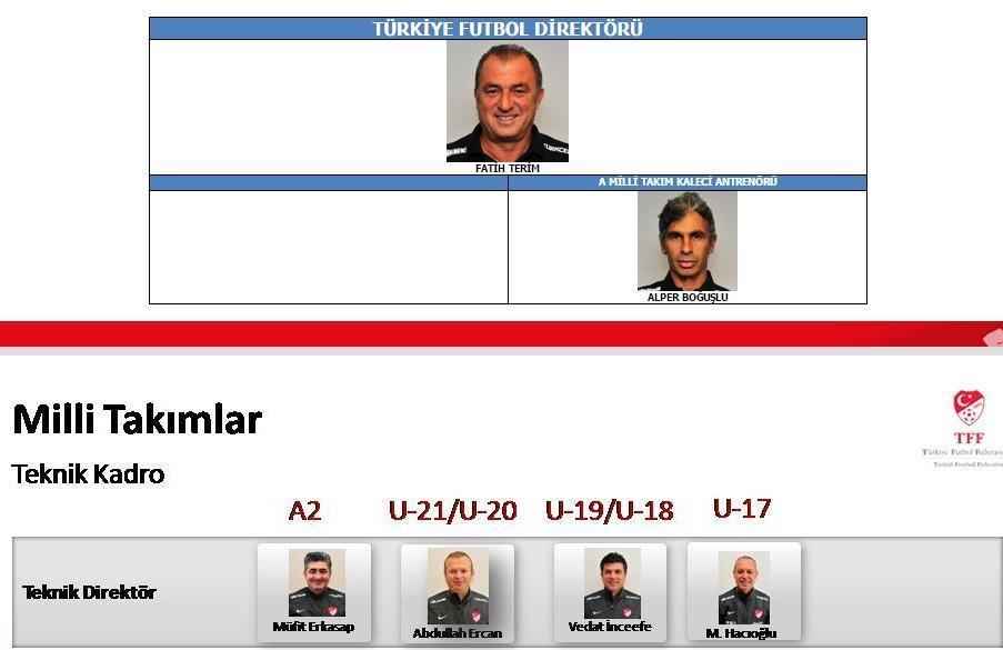 Fatih Terime ulaşılamıyor