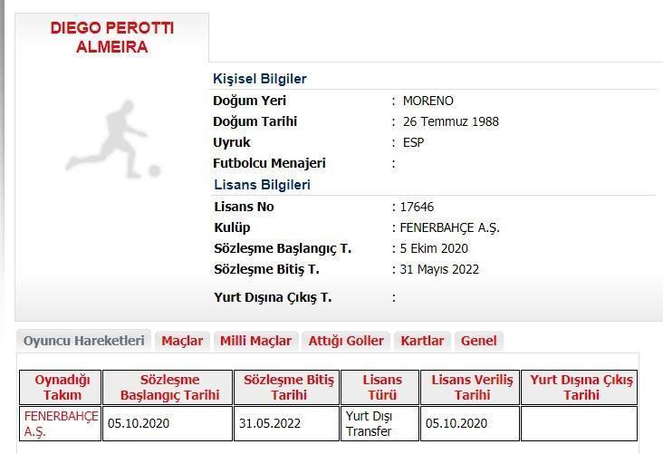 Fenerbahçede Perottinin lisansı çıktı