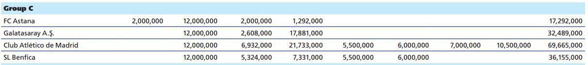 UEFA açıkladı Galatasaray 32 milyon 489 bin Euroyu kasasına koydu