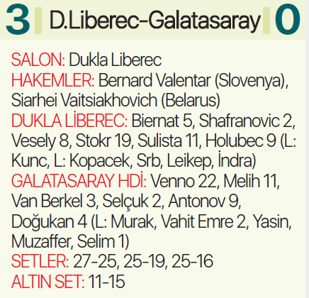 Galatasaray, Liberec karşısında altın sette işi bitirdi