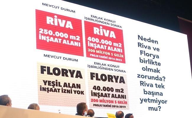 Galatasaray Yönetimi, Florya ve Riva projeleri için yetkiyi aldı