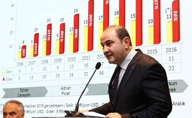 Dursun Özbek açıkladı: Galatasarayın borcu 330 milyon Dolar