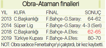 Fenerbahçe - Anadosu Efes maçına doğru; 22 yıllık rekabet