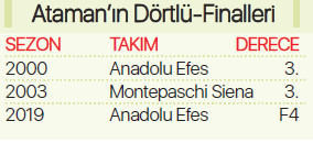 EuroLeaguede Ergin Atamanın 3. Final Fouru