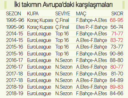 Gökhan German, Fenerbahçe Beko - Anadolu Efes maçını değerlendirdi: İyi olan kazansın