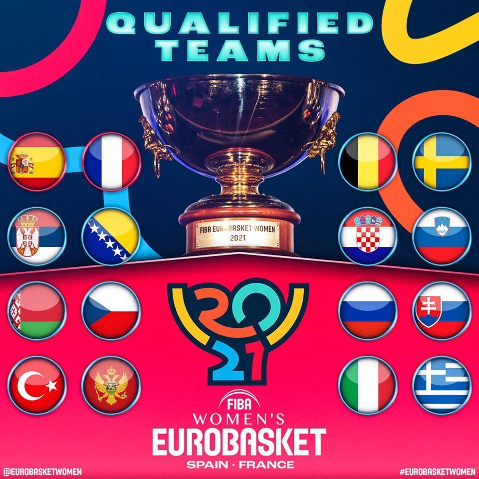 FIBA 2021 Kadınlar Avrupa Şampiyonası Elemeleri tamamlandı