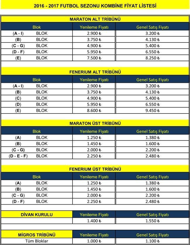 Fenerbahçede kombine fiyatlarına zam geldi