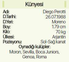 Fenerbahçede 16. transfer: Diego Perotti