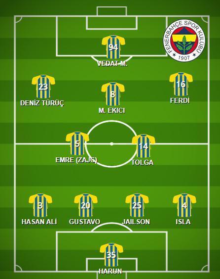 Fenerbahçede Konyaspor maçında kim oynayacak