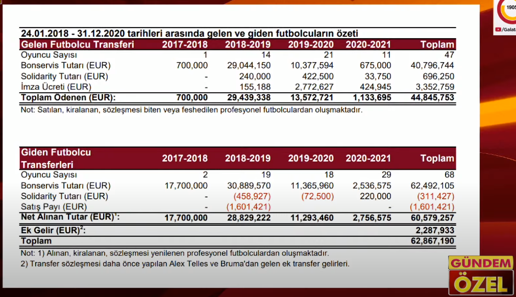 Galatasaray Başkanı Mustafa Cengiz açıkladı Fatih Terimin sözleşmesi bitiyor mu