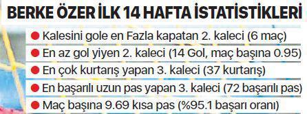 Berke Özer: Mutlaka İngilterede olacağım