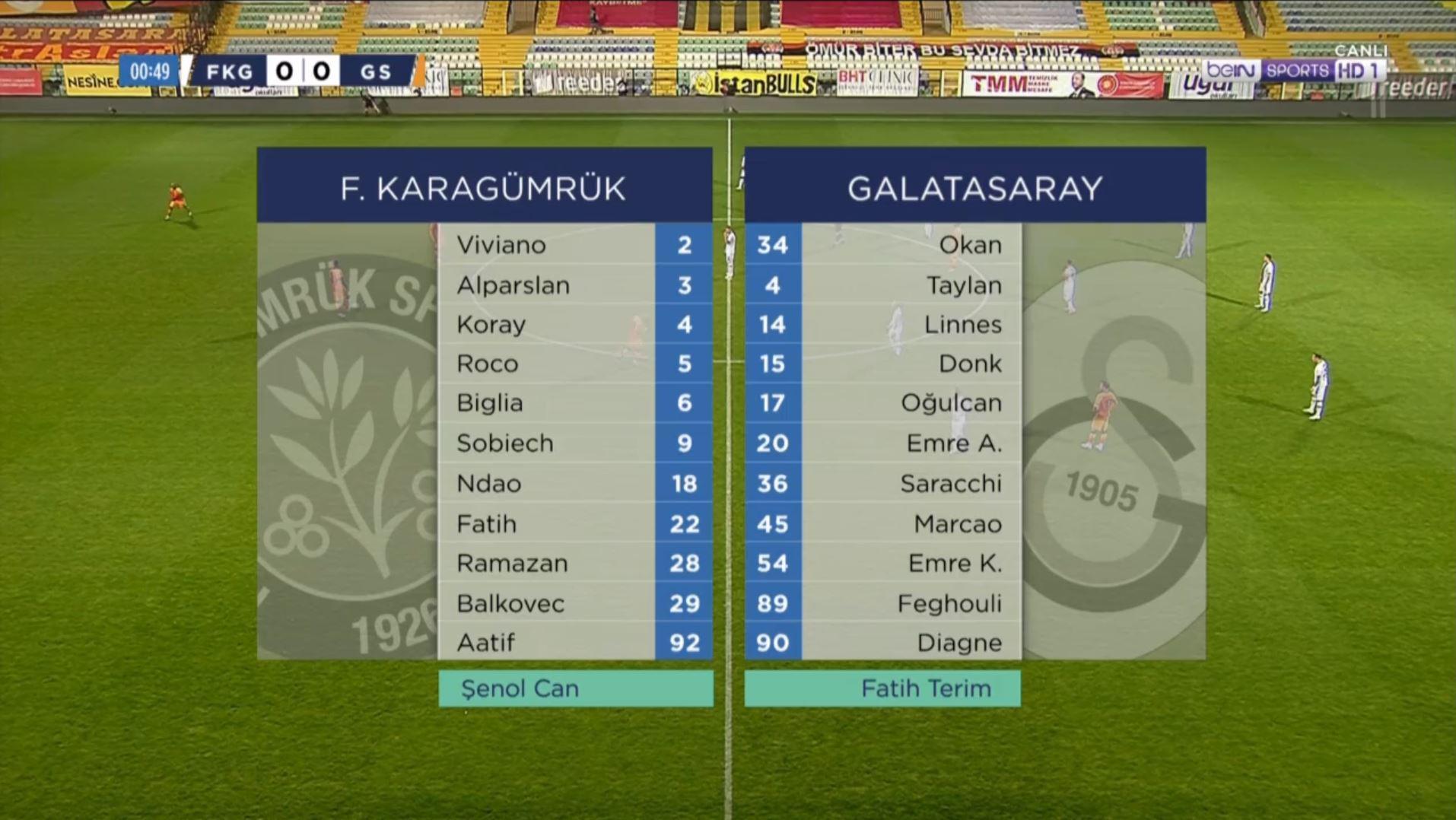 SON DAKİKA Fatih Karagümrük - Galatasaray maçında yayıncı kuruluşa protesto
