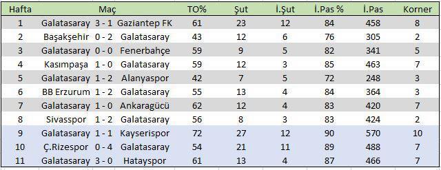 Galatasaray nasıl değişti Donk ve hızlı oyun