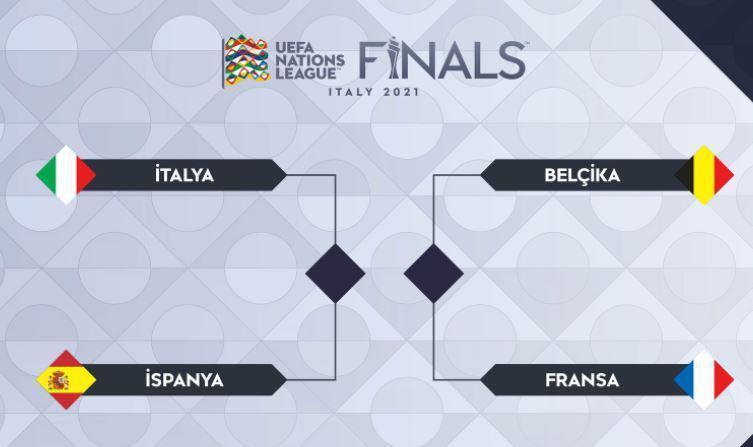 İşte UEFA Uluslar Ligi yarı final eşleşmeleri