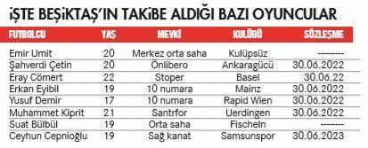 SON DAKİKA Beşiktaş geleceğin yıldızları için yetenek avında İşte listedeki 8 isim
