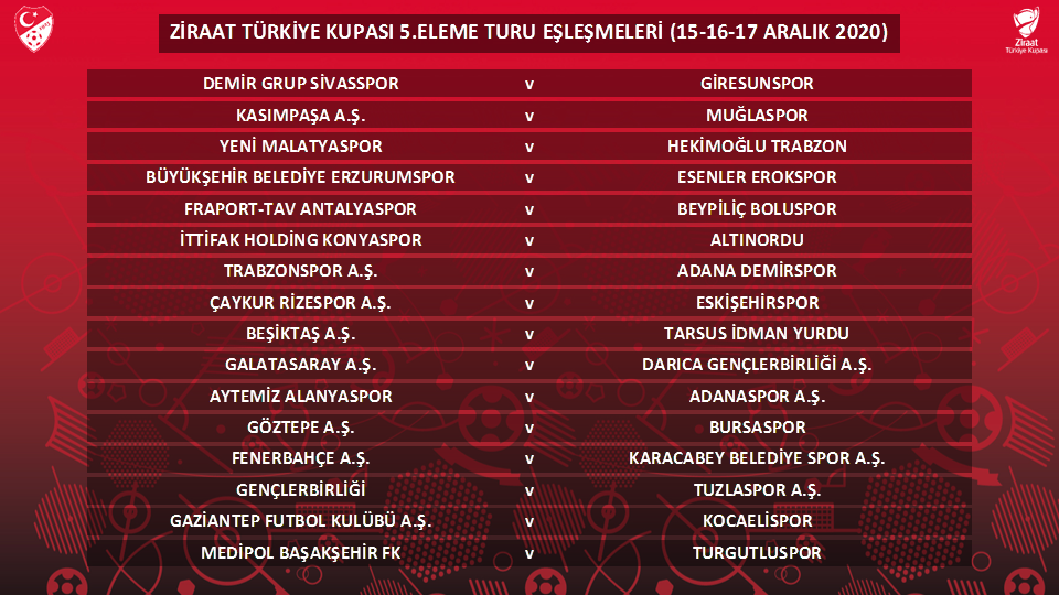 SON DAKİKA Ziraat Türkiye Kupasında 5. tur eşleşmeleri belli oldu