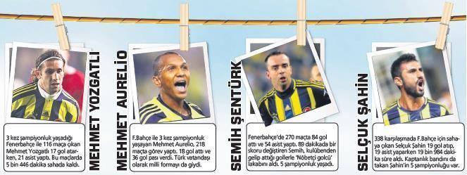 Fenerbahçede milenyum ruhu Eski yıldızlar Fenerbahçe için bir arada