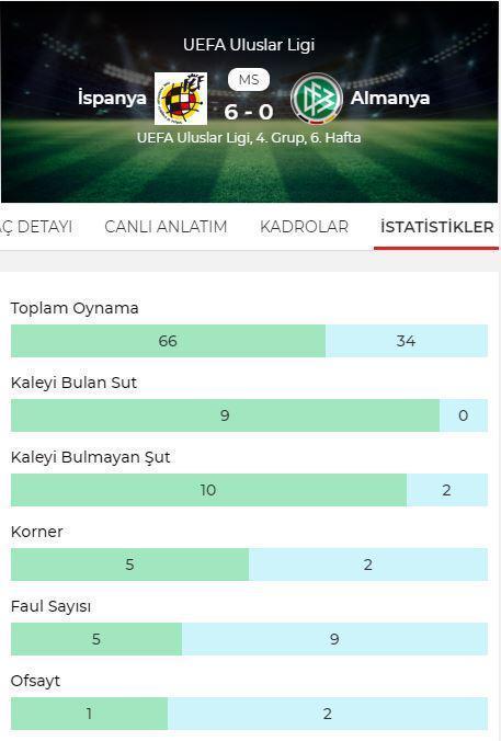 İspanya - Almanya maç sonucu: 6 - 0