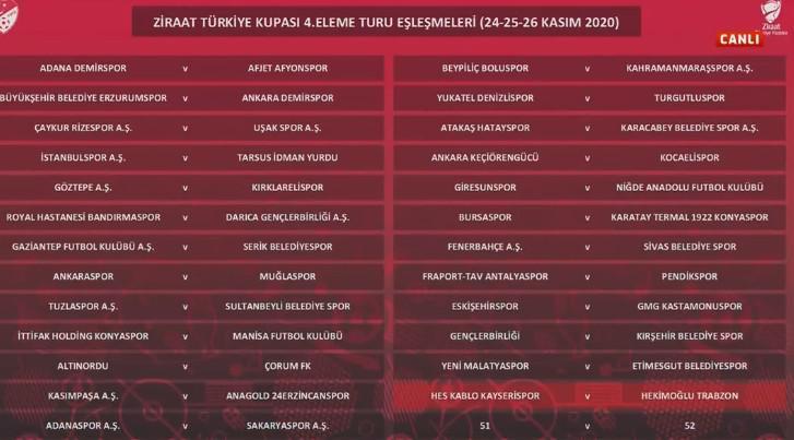 Son dakika | Fenerbahçenin Türkiye Kupasındaki rakibi belli oldu Türkiye Kupası 4. tur eşleşmeleri