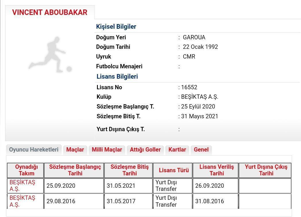 SON DAKİKA | Beşiktaş Aboubakarın lisansını çıkardı