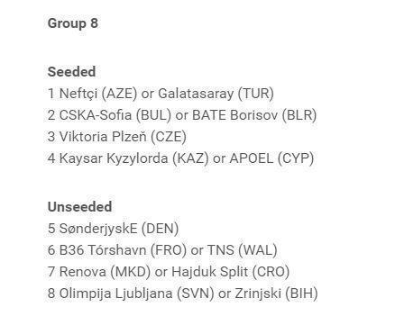 Beşiktaş, Galatasaray ve Alanyasporun UEFA Avrupa Ligi 3. ön elemede rakibi kim olacak