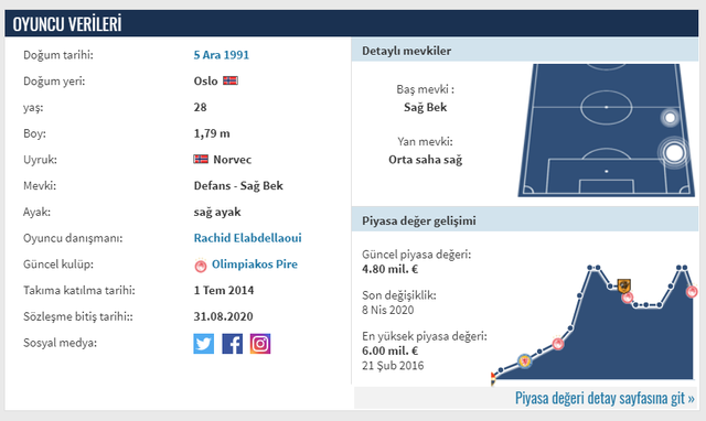 Omar Elabdellaoui kimdir, kaç yaşında, nereli İşte Galatasarayın yeni sağ beki