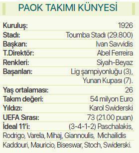 PAOK - Beşiktaş... Gel bakalım PAOK