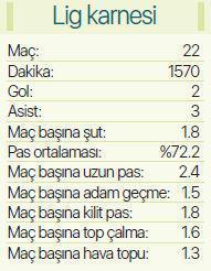 Sporting ile Robertone kapışması