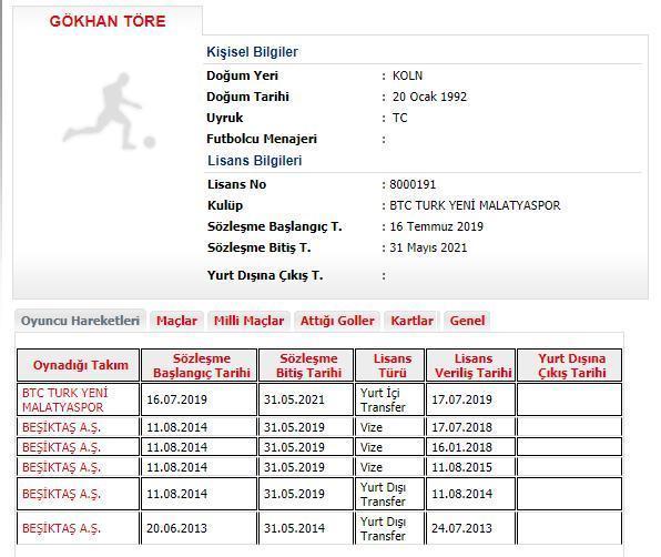 SON DAKİKA Beşiktaşa kötü haber... Gökhan Törenin sözleşmesi uzatıldı