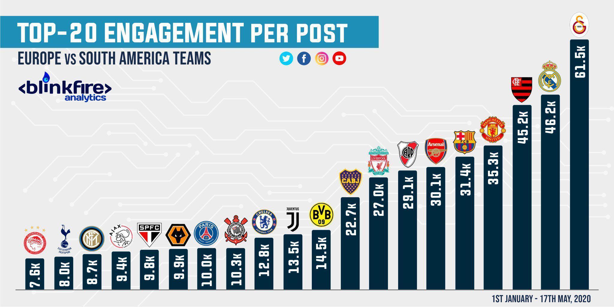 Galatasaray, Real Madridi solladı İşte o tablo...