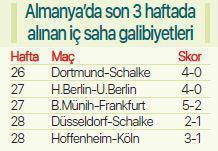 Almanyada kale düştü
