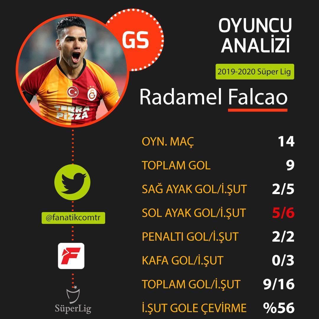 Radamel Falcaonun müthiş sol ayak ile gol istatistiği